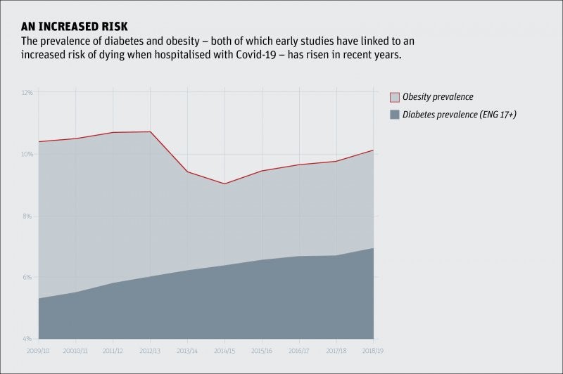 Ten Years Of Data Reveal How Austerity Weakened The UKâ?Ts Pandemic ...